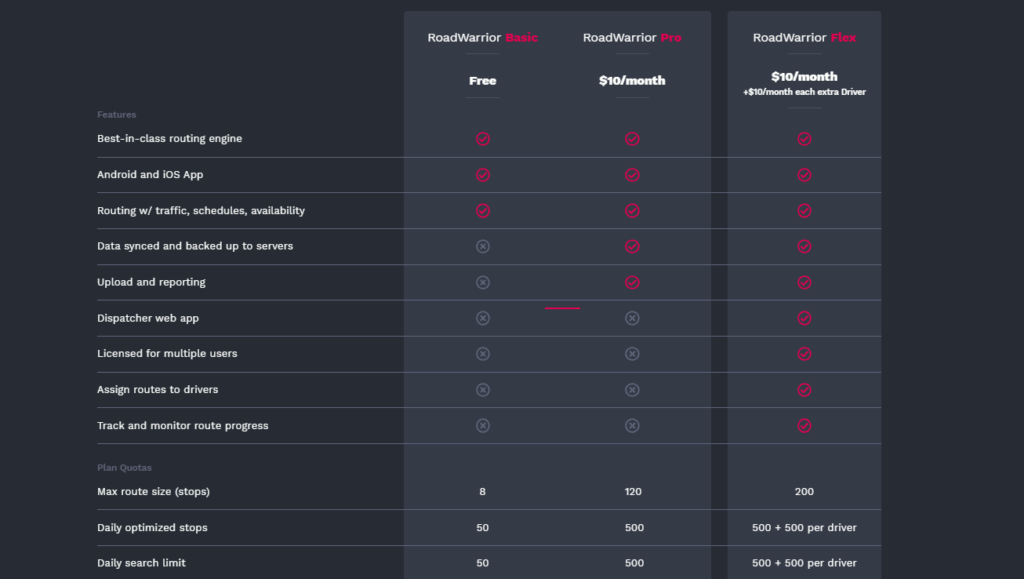 RoadWarrior VS Zeo Route Planner, Review 2021