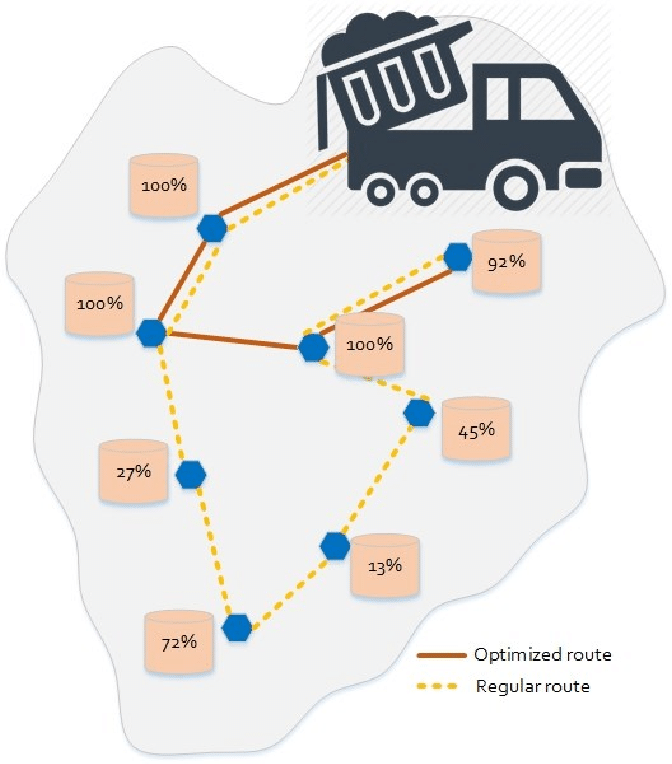 How the Zeo Route Planner app helps you deliver packages quickly and securely, Zeo Route Planner