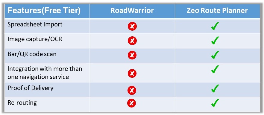 RoadWarrior vs. Zeo Route Planner: Which is a better route planner software, Zeo Route Planner