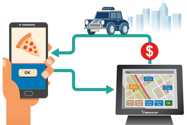 reducing delivery costs using zeo route planner