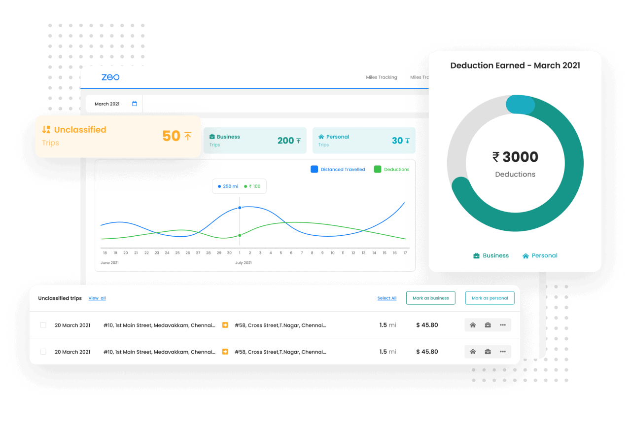 Banner Tracking Mile, Zeo Route Planner