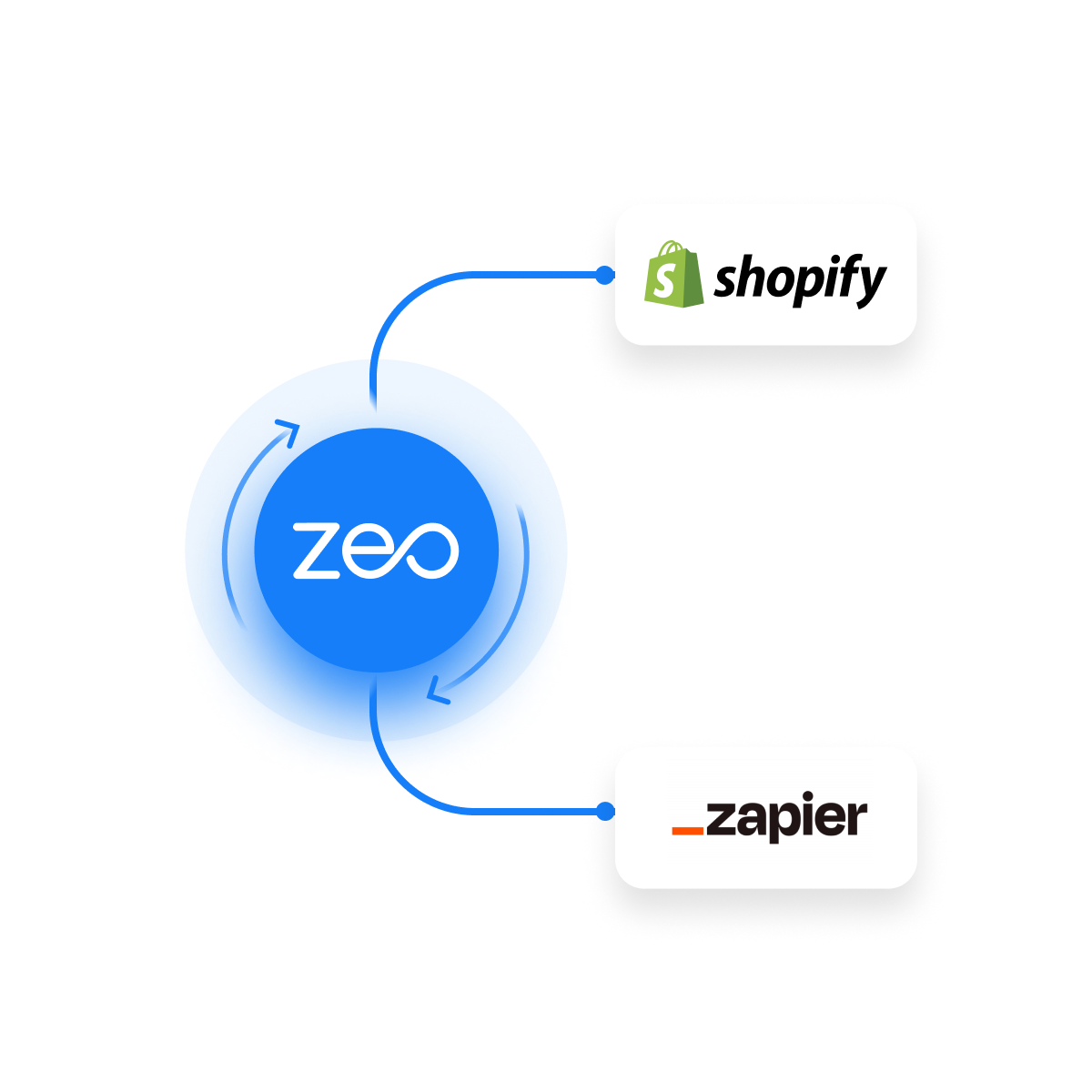 Maximize Delivery Efficiency with Seamless ZEO Integrations, Zeo Route Planner