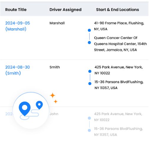 Obțineți informații utile: susțineți succesul cu Route Analytics Zeo, Zeo Route Planner