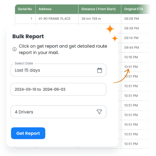 Amalga oshirish mumkin bo'lgan tushunchalarni oling: Zeo's Route Analytics, Zeo Route Planner yordamida muvaffaqiyatga erishing