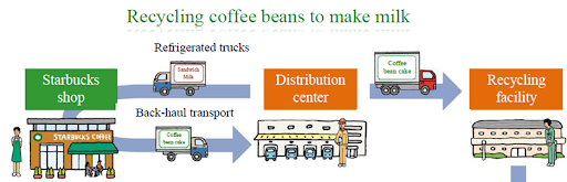 What is Backhauling in Logistics and Trucking?, Zeo Route Planner