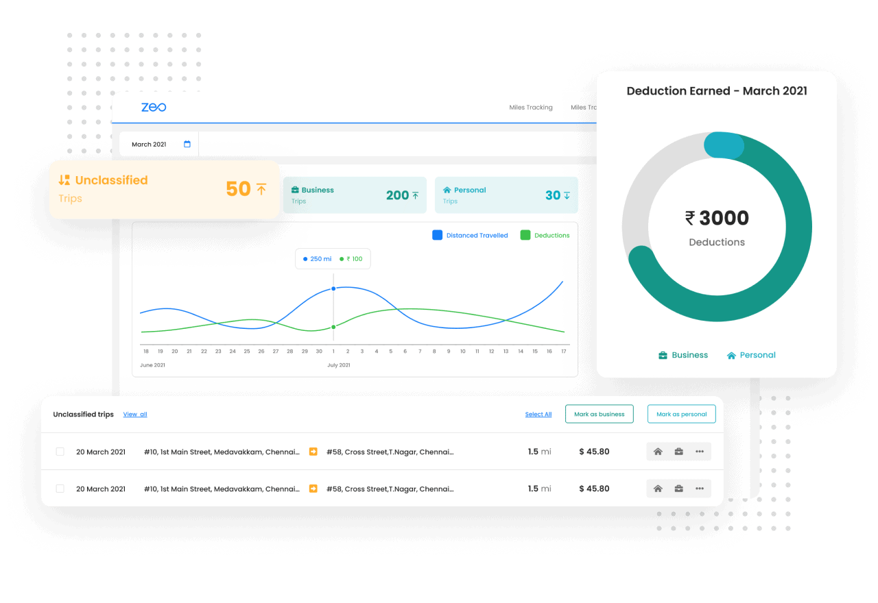8 Practical Ways to Reduce Transportation Logistics Costs, Zeo Route Planner