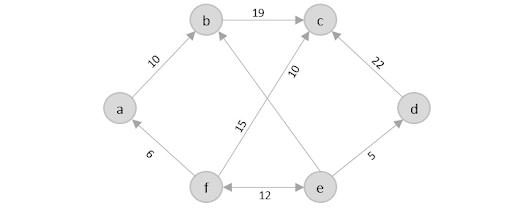 Traveling Salesman Problem (TSP) คืออะไร? คู่มือสำหรับผู้เริ่มต้น Zeo Route Planner