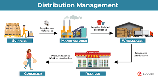 Distribution vs. Logistik: Den komplette guide til forretningssucces, Zeo Route Planner