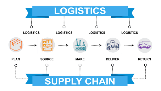 Distribution vs. Logistik: Den komplette guide til forretningssucces, Zeo Route Planner