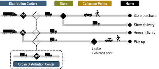 E-commerce Distribution in 2026: How to Start & Scale Smart, Zeo Route Planner