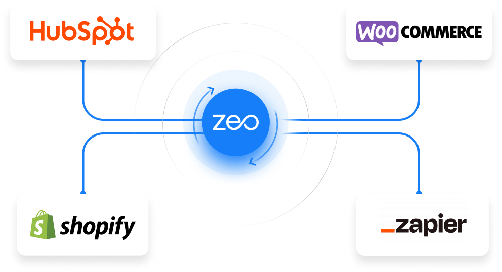 Integrations pribumi, Zeo Rute Nu Ngarencana