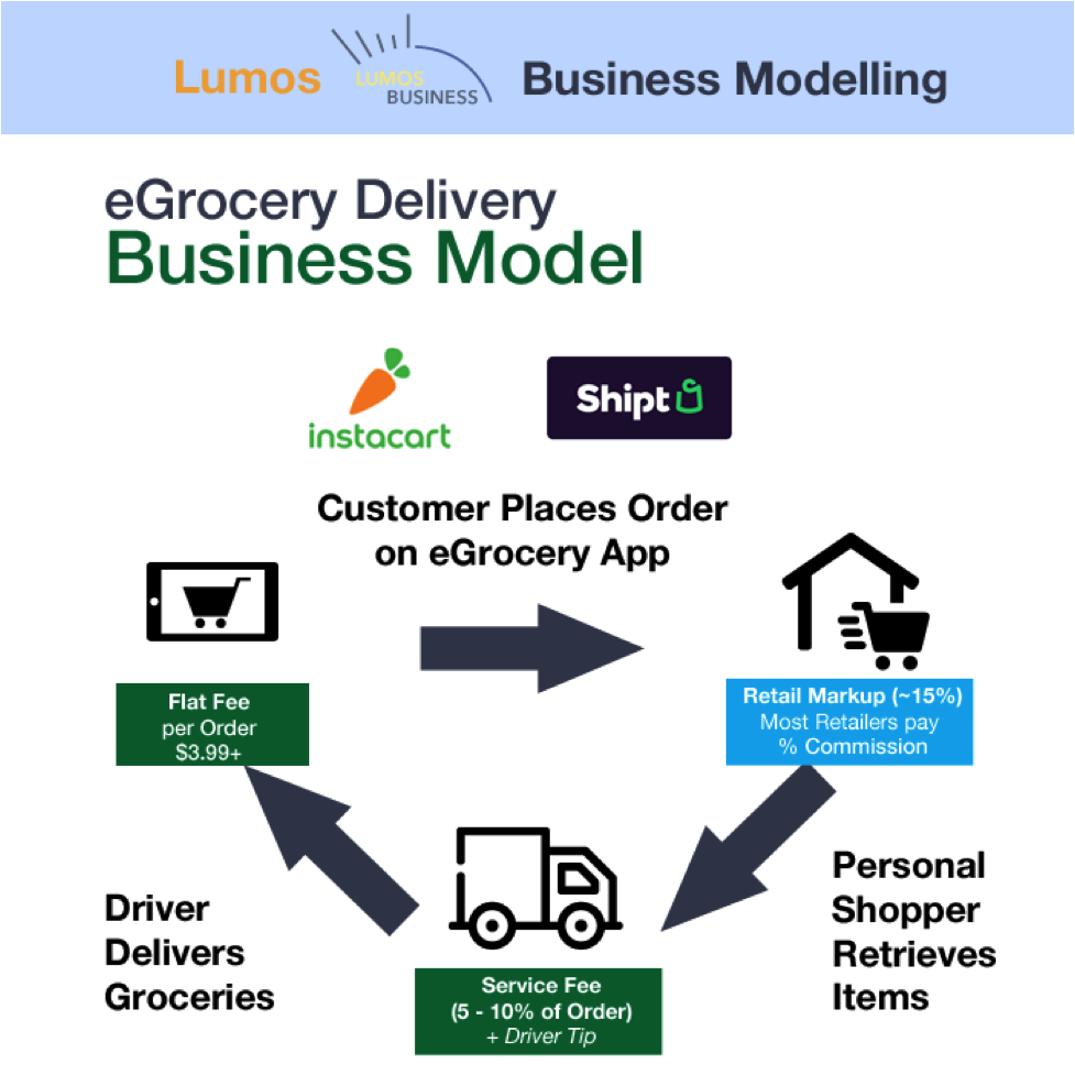 Steps to Start a Grocery Delivery Business, Zeo Route Planner