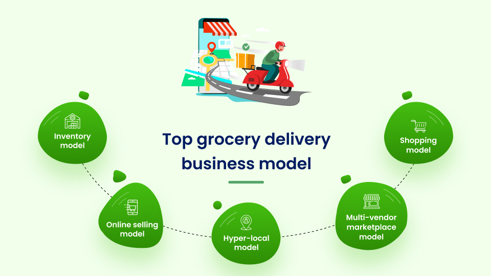 Steps to Start a Grocery Delivery Business, Zeo Route Planner